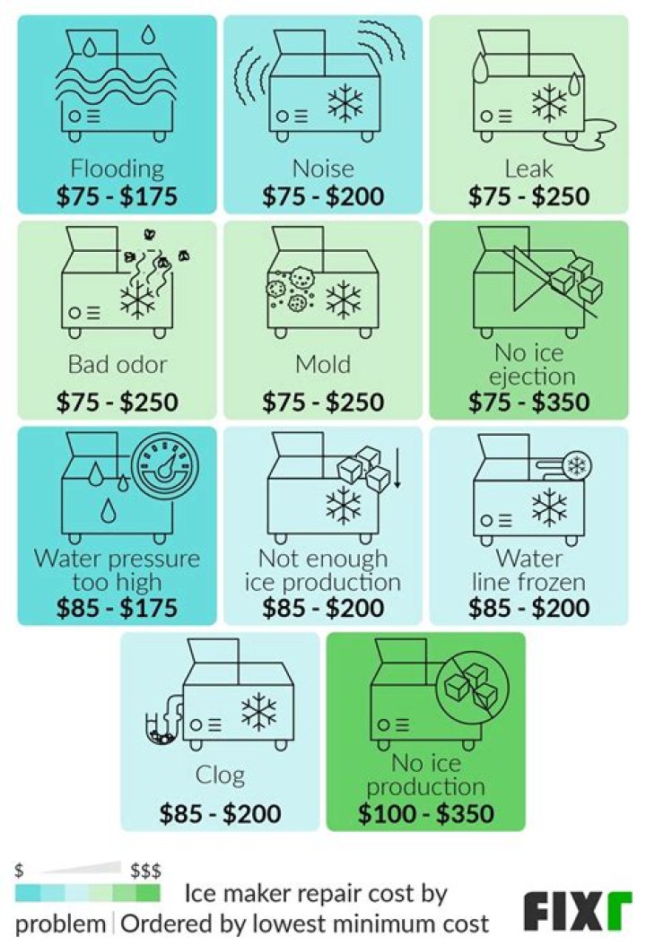 ice maker repair cost