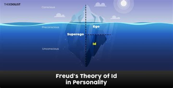 id psychology definition