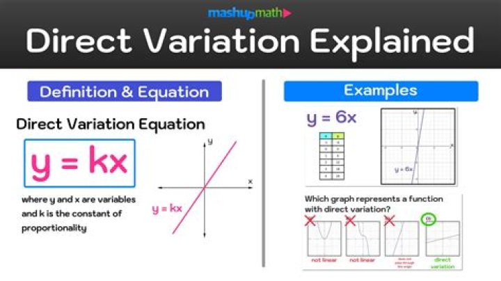 if y varies directly as x