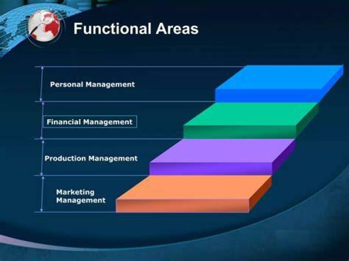 importance of functional areas of management