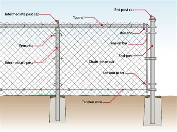 installing chain link fence on concrete