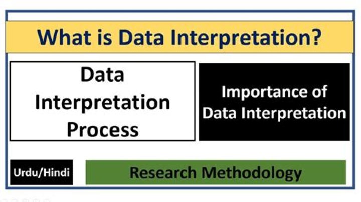 interpretation science definition