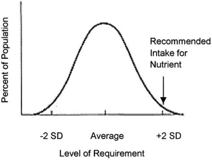 is 50th percentile average