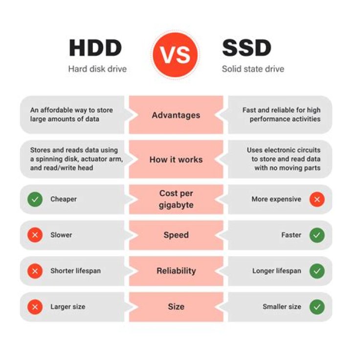 is a class of sdd
