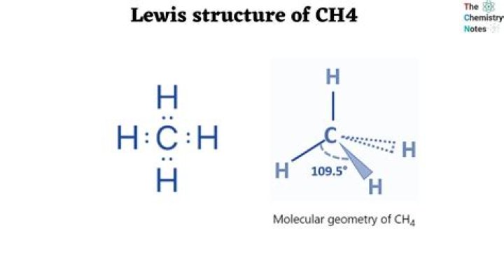 Is CH4 ionic or covalent compound?