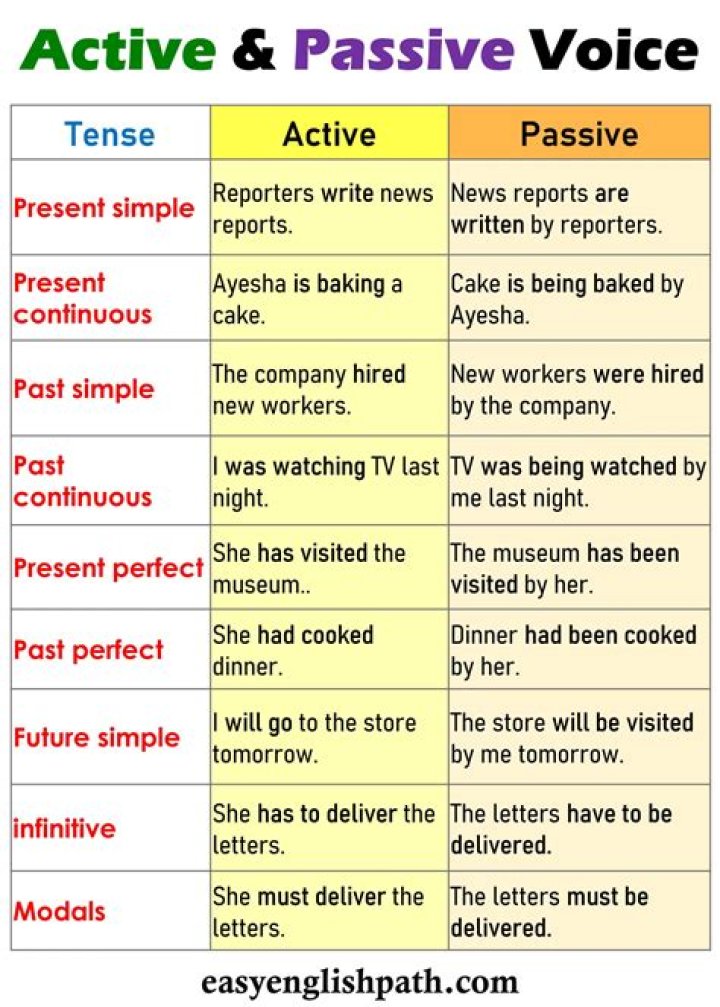 is inspiration active or passive