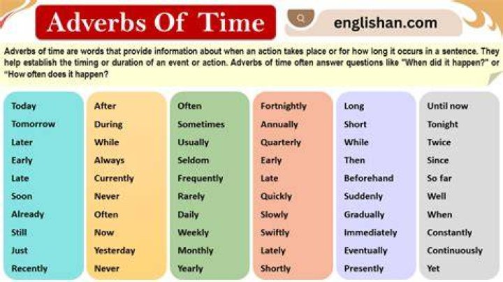 is late an adverb