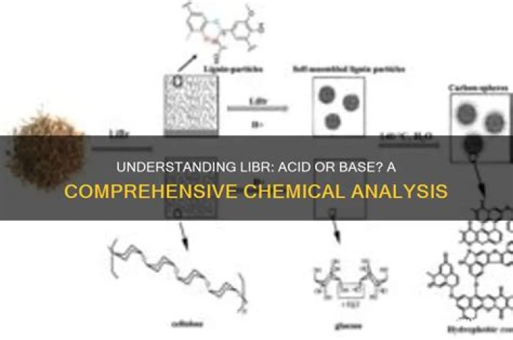 is libr an acid or base