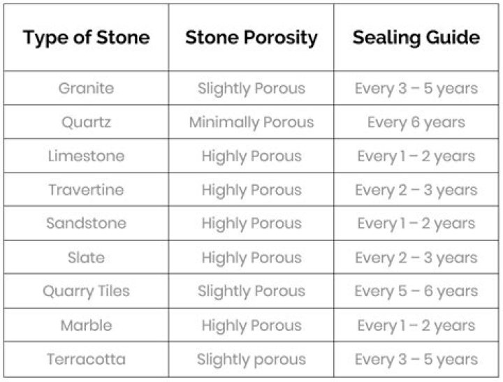 is marble porous
