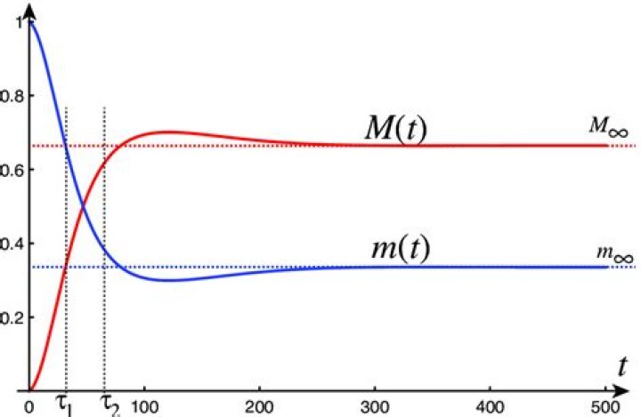 is monomer toxic