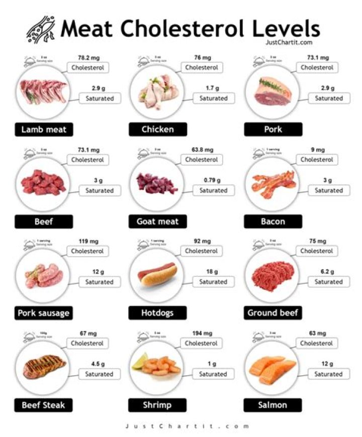 is pig feet high in cholesterol