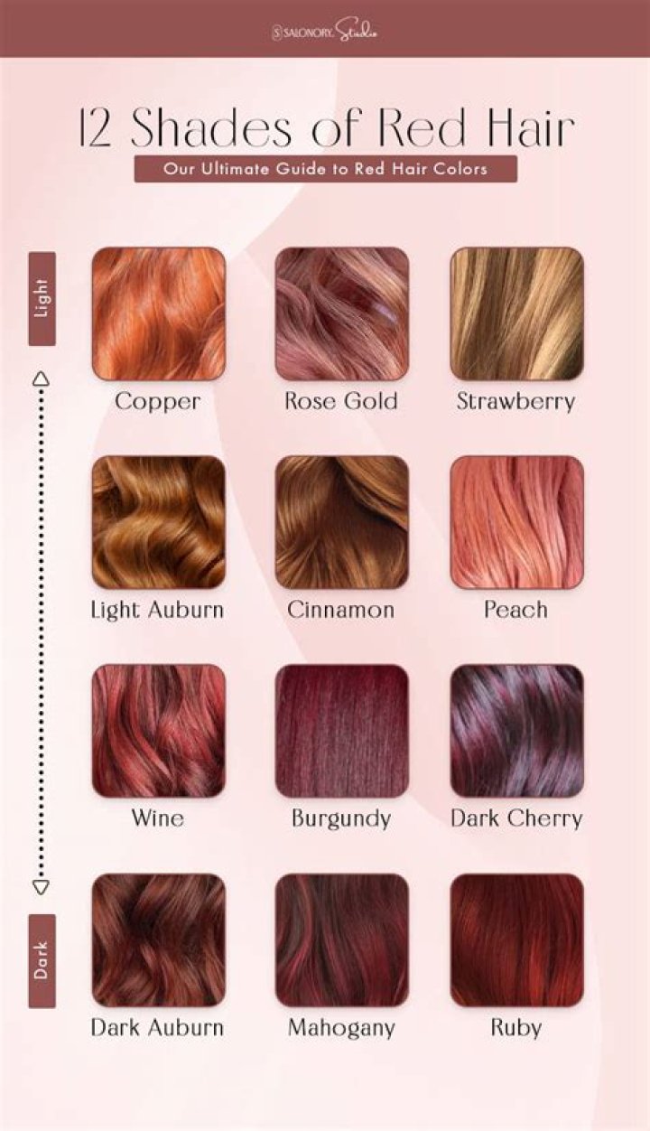 is red hair a sign of inbreeding