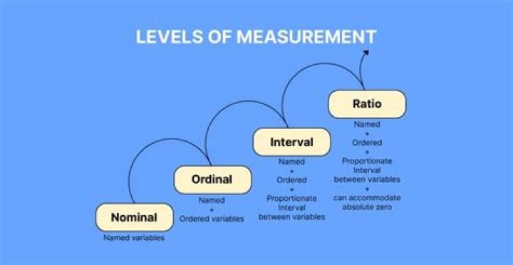is weight ratio or interval