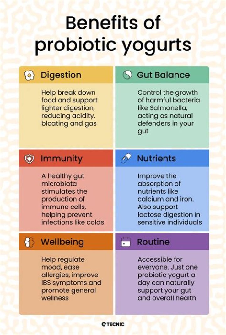 is yogurt good for pancreatitis