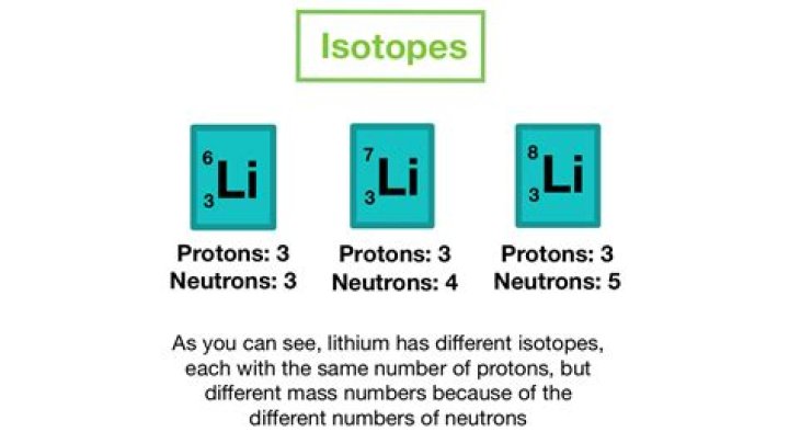 isotopic symbol for copper with 34 neutrons