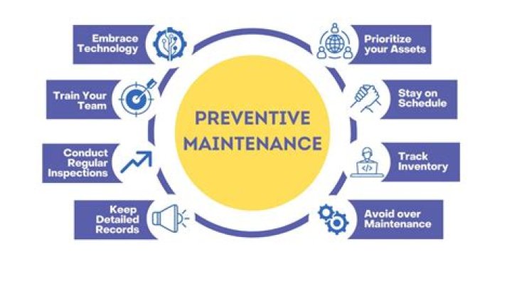 it is important to conduct routine preventive maintenance