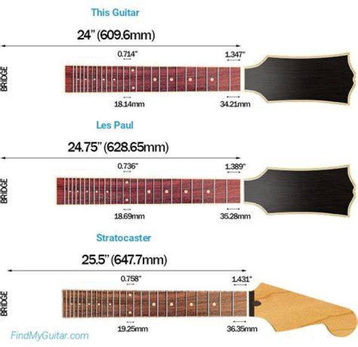 jaguar scale length