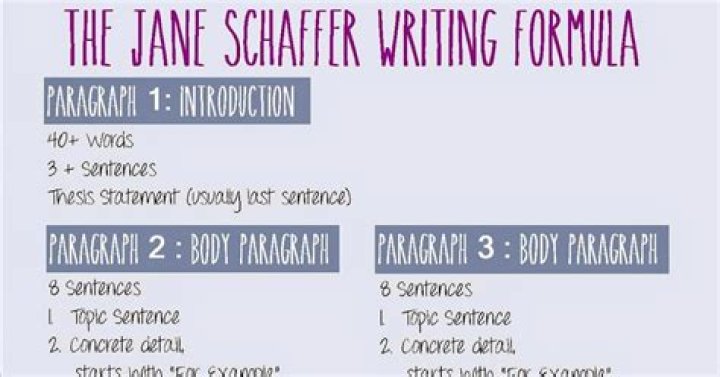 jane schaffer format