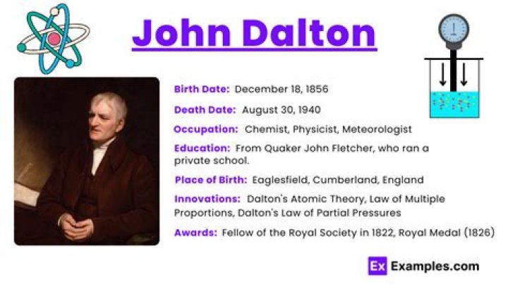 john dalton date of discovery