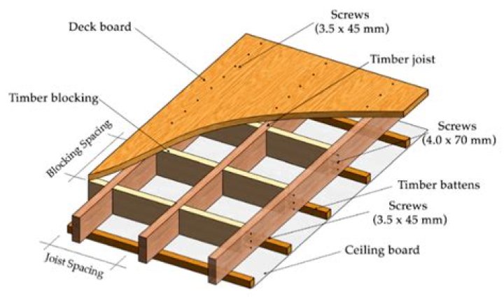 joist noggins