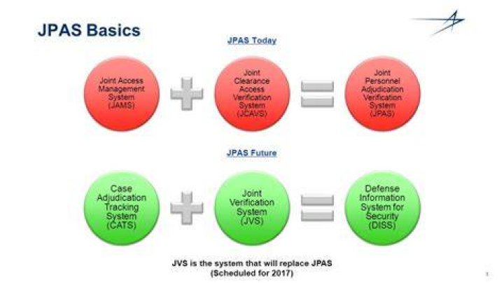 jpas security clearance verification