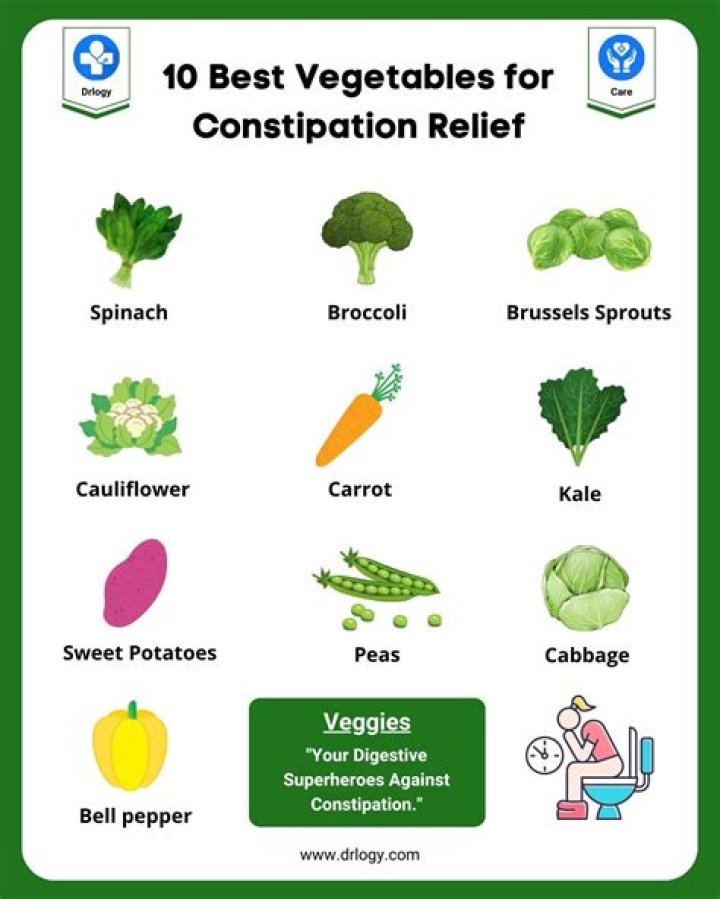 kale constipation