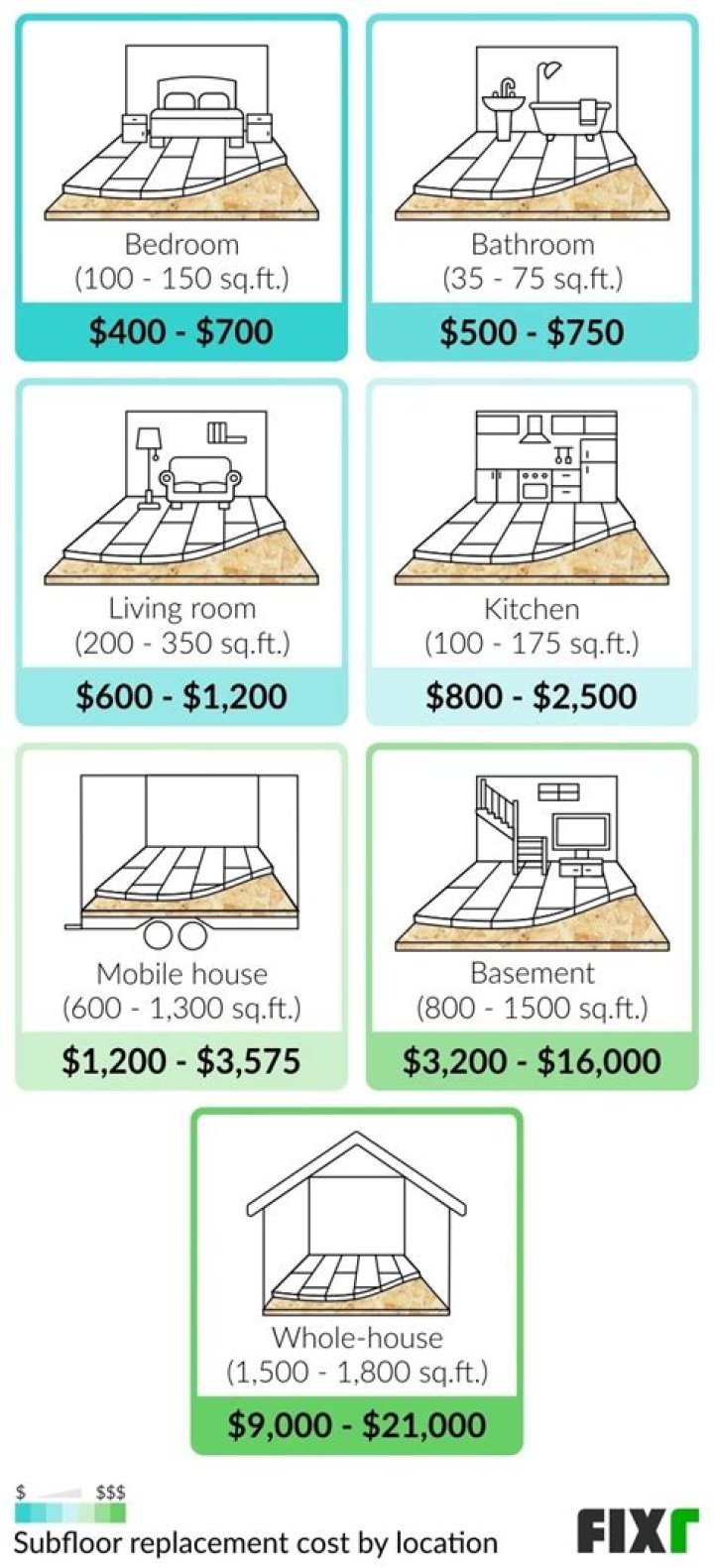 labor cost to remove subfloor