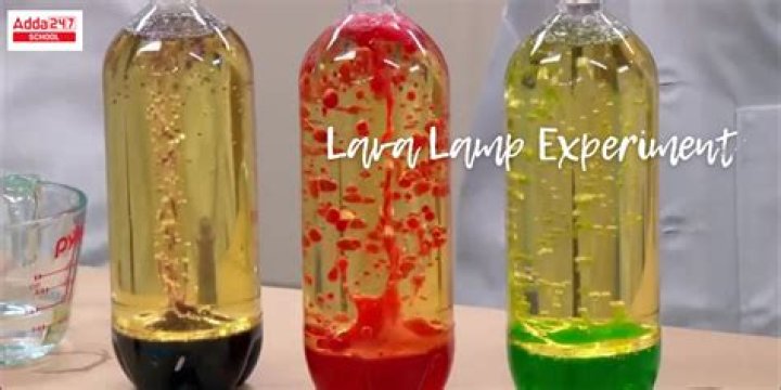 lava lamp project hypothesis
