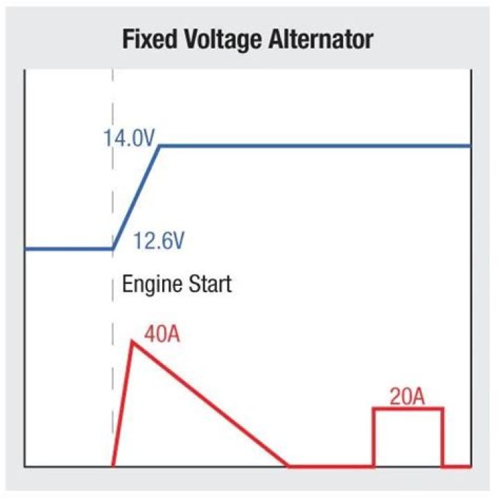 list of vehicles with smart alternators