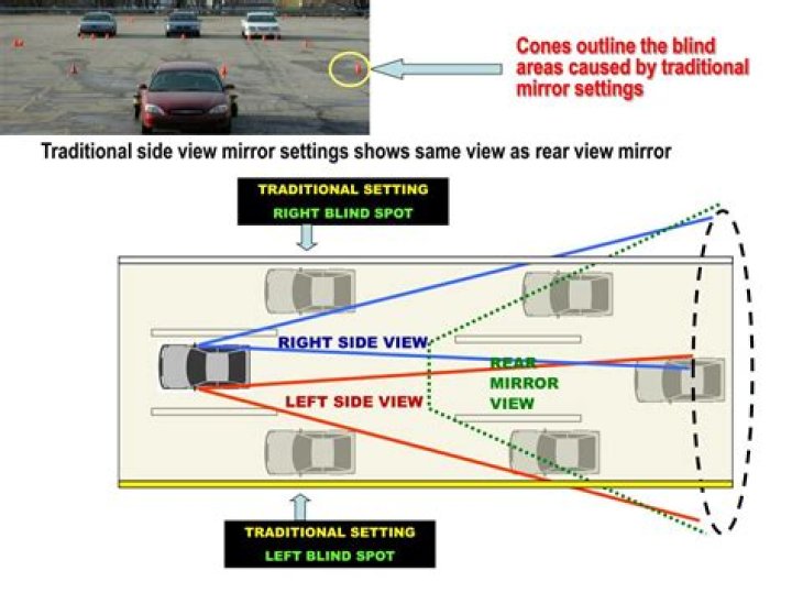 list the advantages of the traditional mirror setting