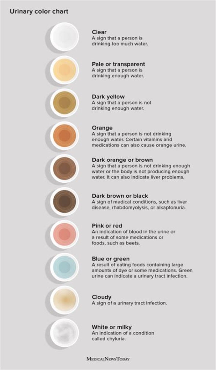 liver disease urine color