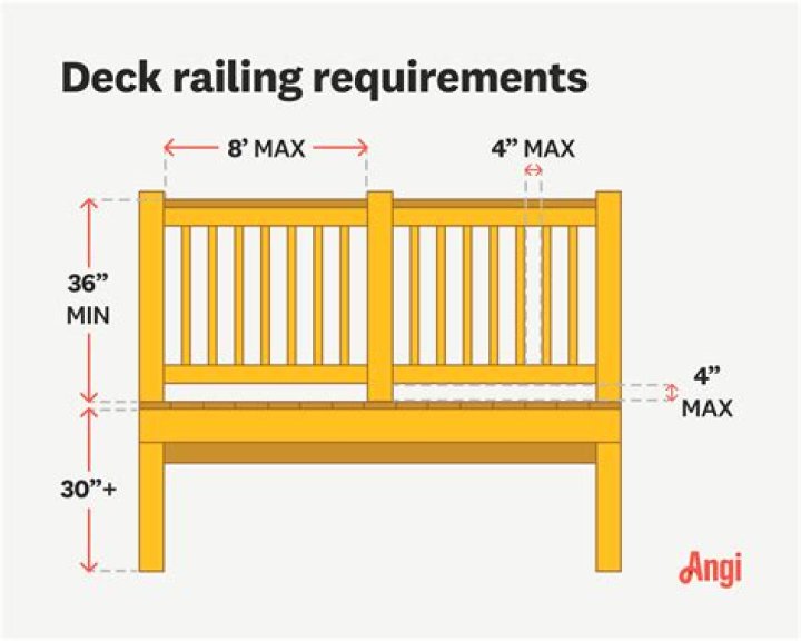 loft railing height