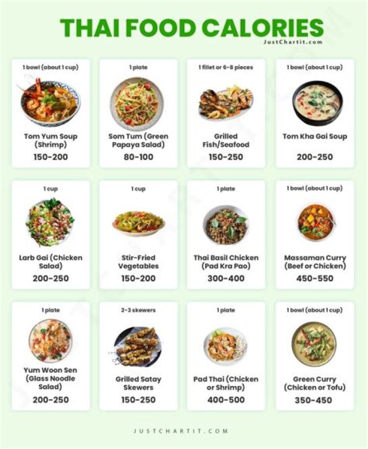 low calorie thai food