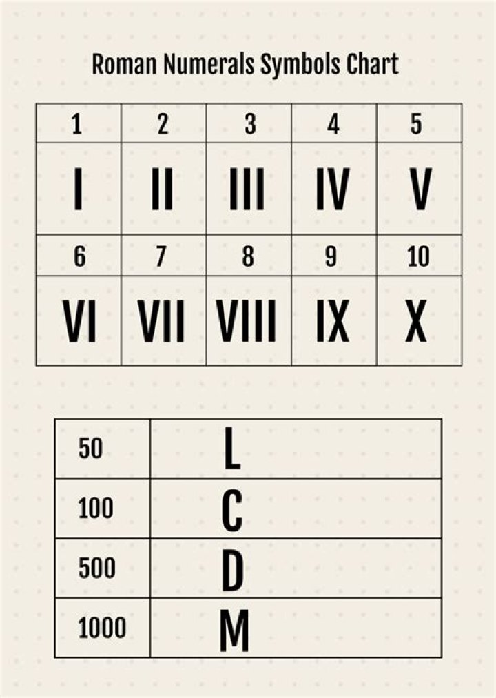 lviii roman numerals