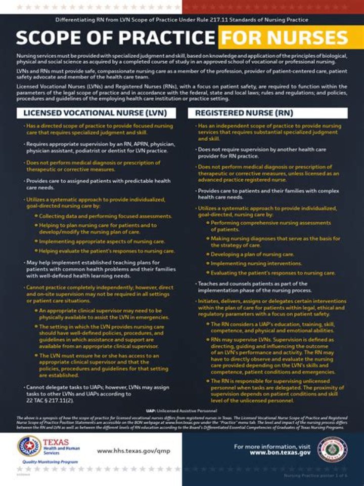 lvn scope of practice texas
