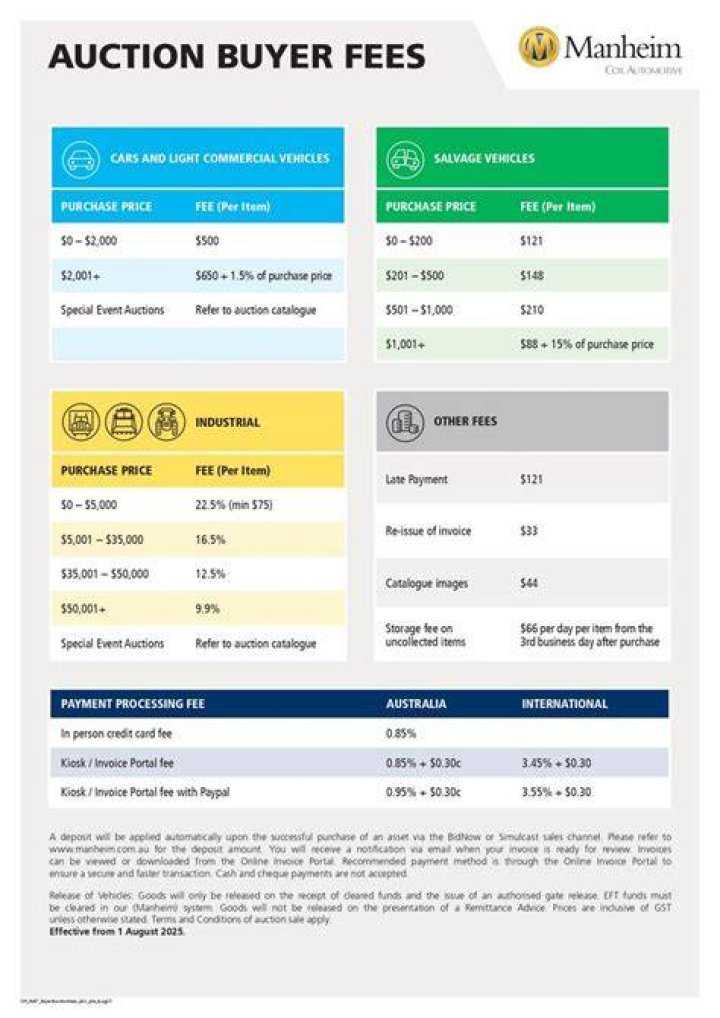 manheim auction fees
