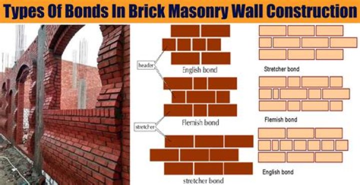 masonry construction type
