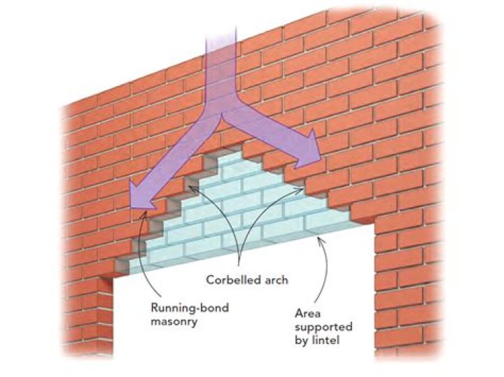 masonry opening