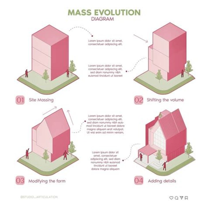 mass diagram