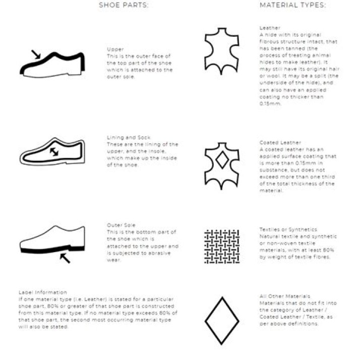 material symbols on shoes