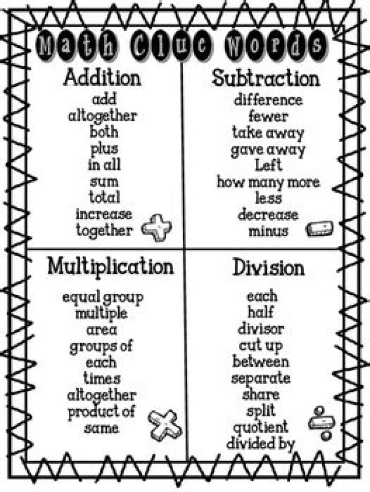 math clue words
