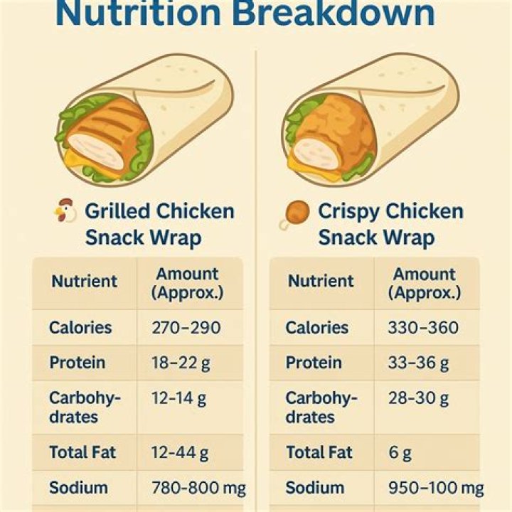 mcdonalds wrap calories