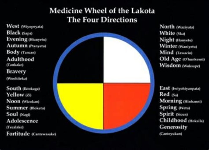 medicine wheel colors