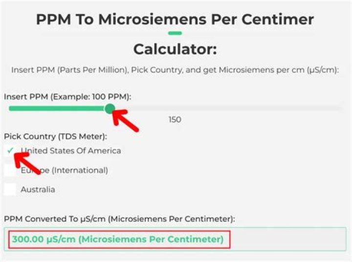 microsiemens per centimeter