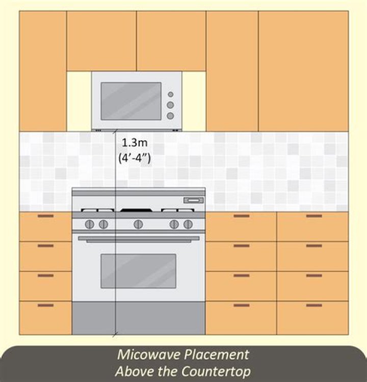 microwave height from floor
