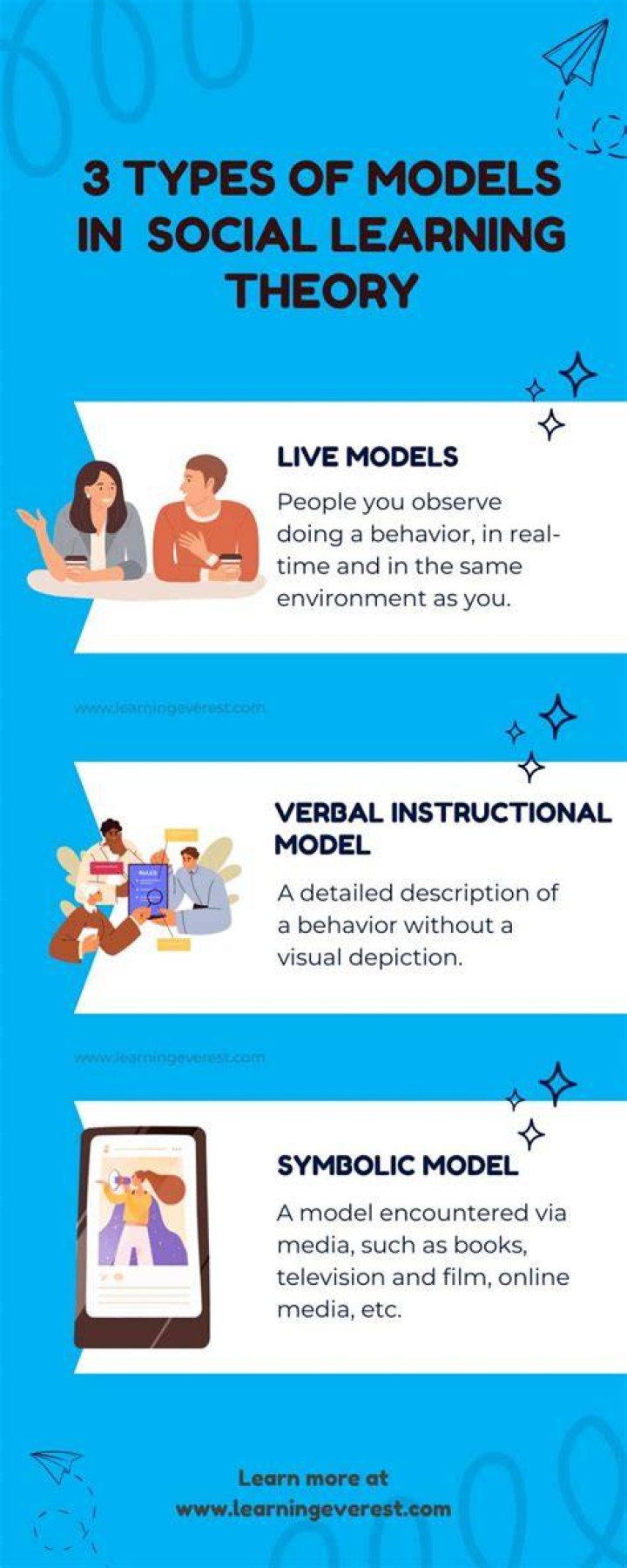 models in social sciences