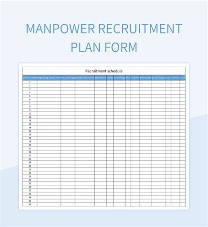 modern day manpower inventory is known as
