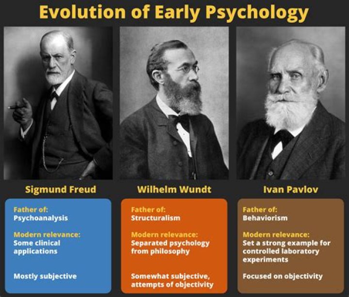 modern psychology was born in the …..