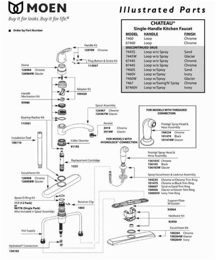 moen faucet identification