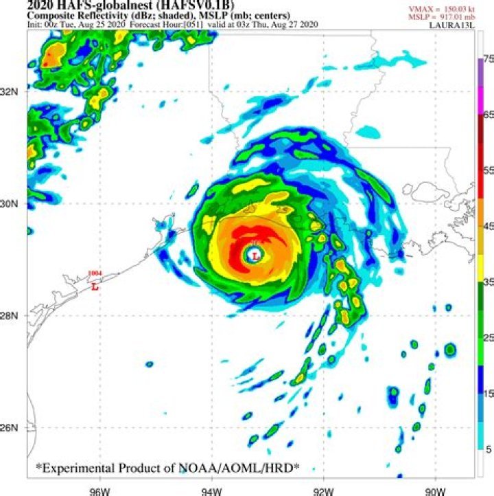 most accurate hurricane model